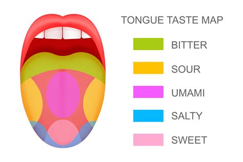 taste .